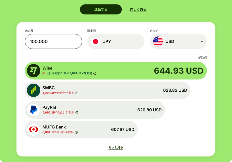 Wiseアプリの送金手数料計算ツールで10万円をUSDに送るケースを試算した画面。受取額644.93USD、手数料を含めて987円、着金予定は数日後と表示されている