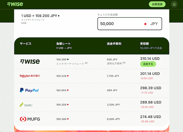 Wise公式サイト「為替レートの比較」日本円50,000JPYをWiseと他の銀行各社での比較