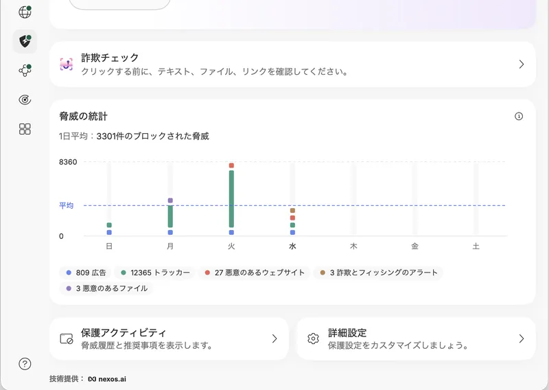 脅威の統計ダッシュボード。広告・トラッカー・悪意のあるウェブサイト、詐欺とフィッシングのアラートなどのブロック件数が日別に記録されている